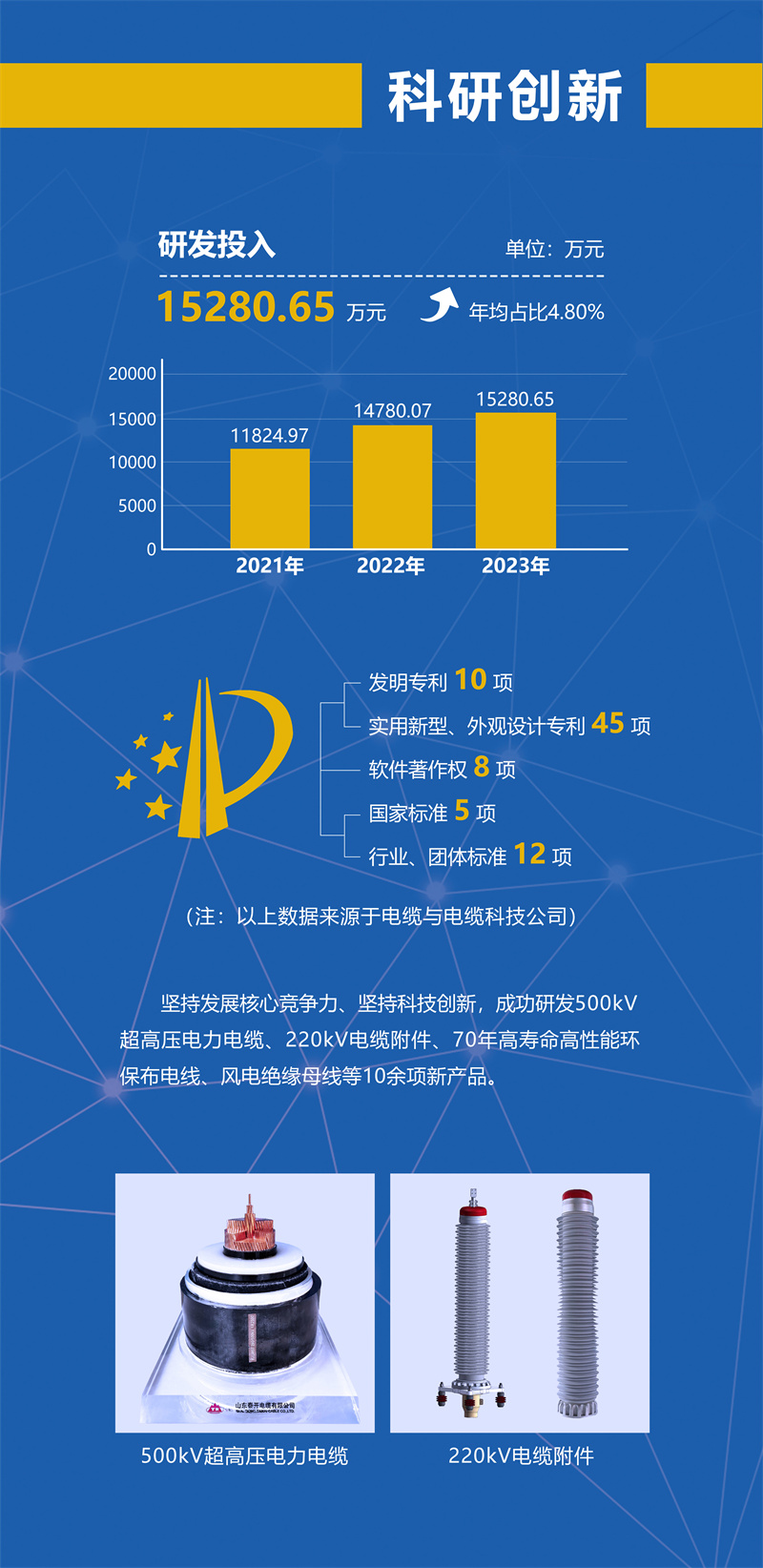 技術(shù)研發(fā)改1